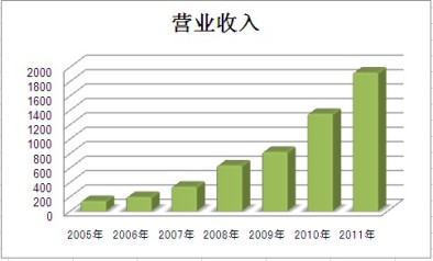 尊龙凯时【官方网站】人生就是搏!